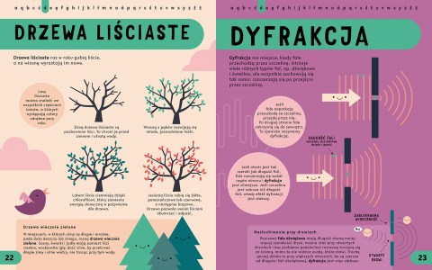 STEM ENCYCLOPEDIA wersja polska A-Z elibri 1
